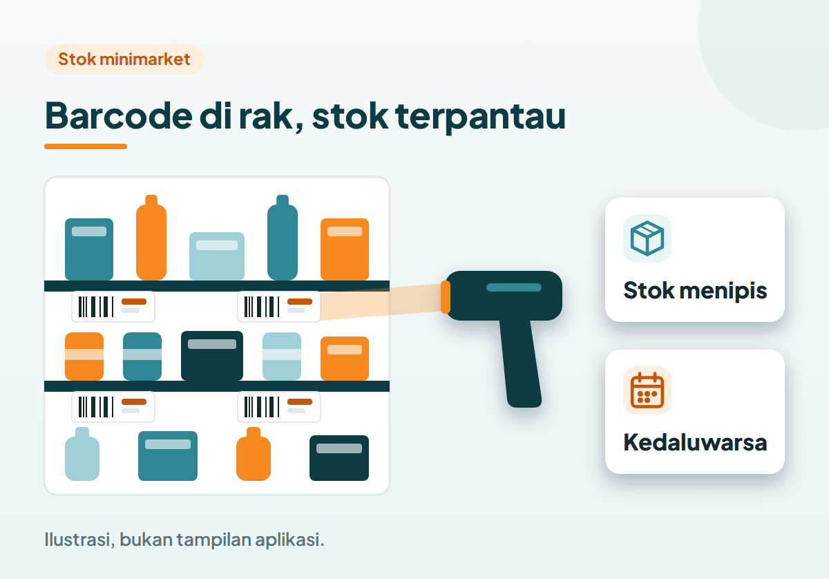 Daftar periksa fitur kasir minimarket: scan barcode, cetak label harga, harga grosir, notifikasi kedaluwarsa, stock opname, barang masuk